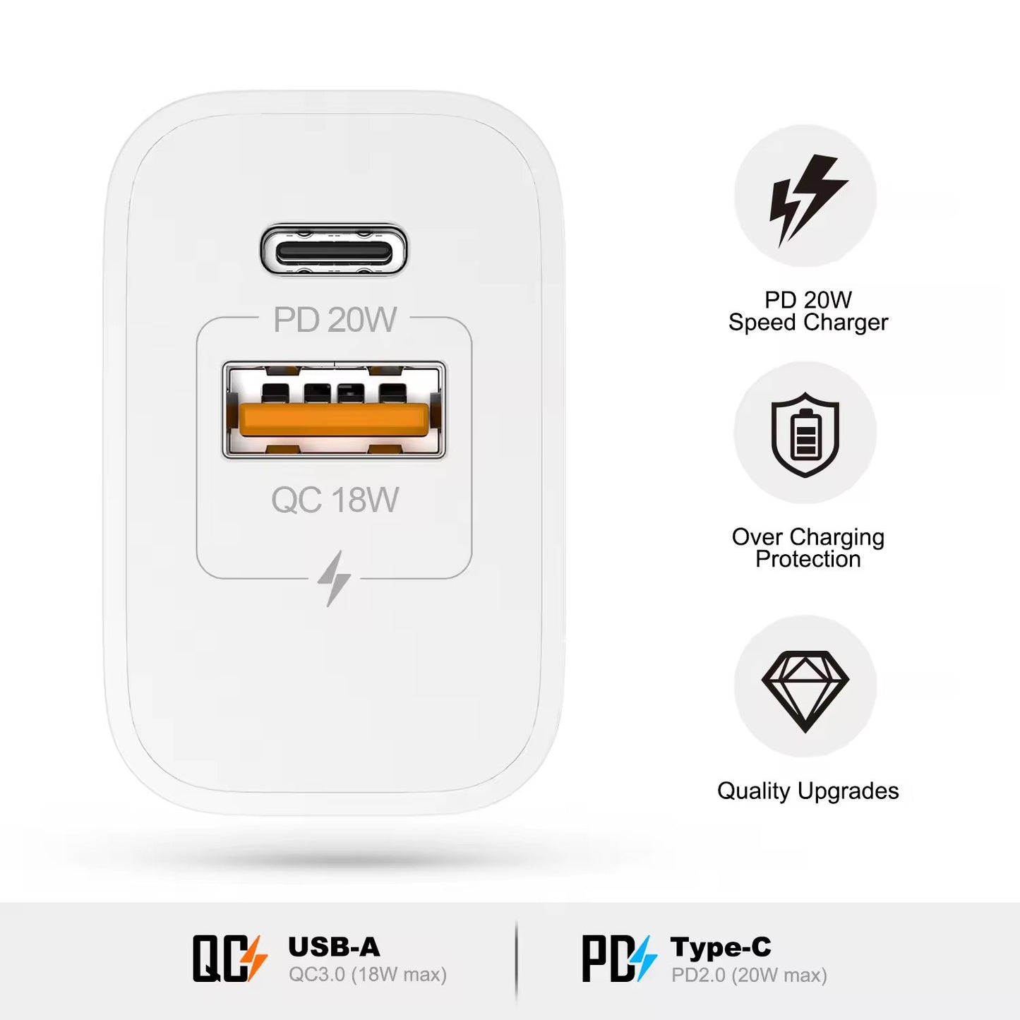 USB & USB-C 20W Power Adapter